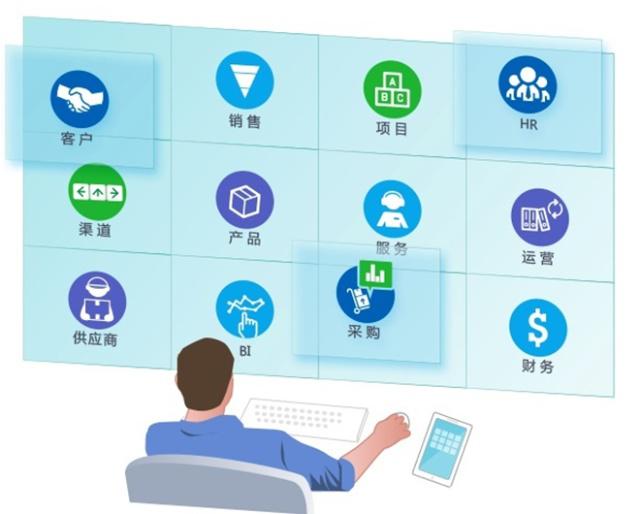 一體集成，效率革新 CRM+OA+HR+ERP+SCM全流程管理軟件服務(wù)解析