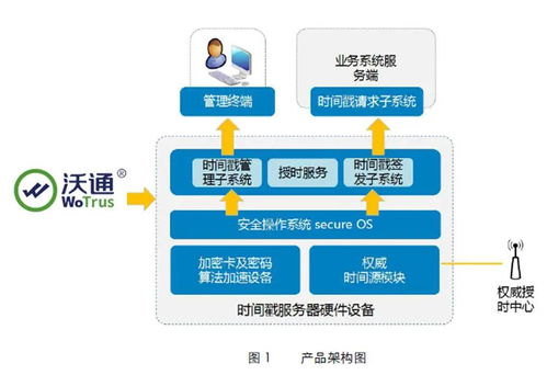 SSL證書與云安全產品 跌破眼鏡的優惠力度等你來撩